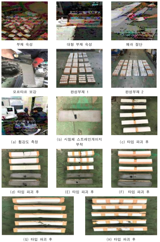 다층형 외단열 판넬의 제작 과정