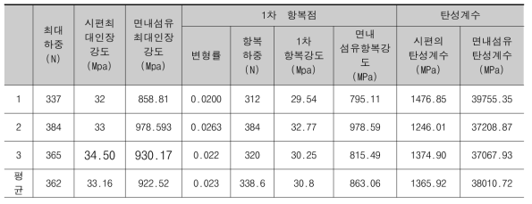 유리섬유 메쉬의 특성