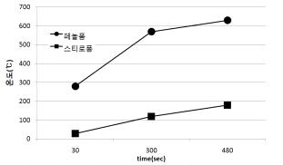 모르타르+페놀폼+스티로폼