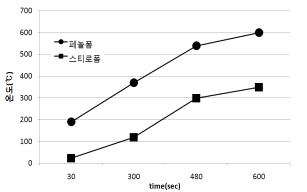 모르타르+유리메쉬+페놀폼+스티로폼