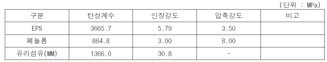 다층형 외단열 영구거푸집의 물성