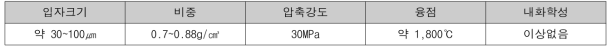 세노스피어의 물리화학적 특성