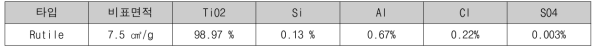 TiO2의 성상