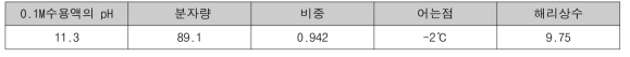 pH조절제의 성상