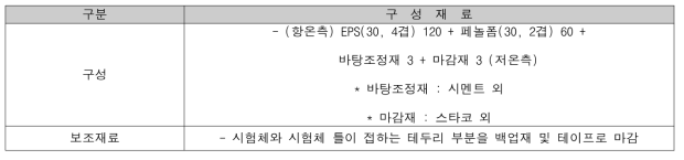 시험체의 구성 및 재질