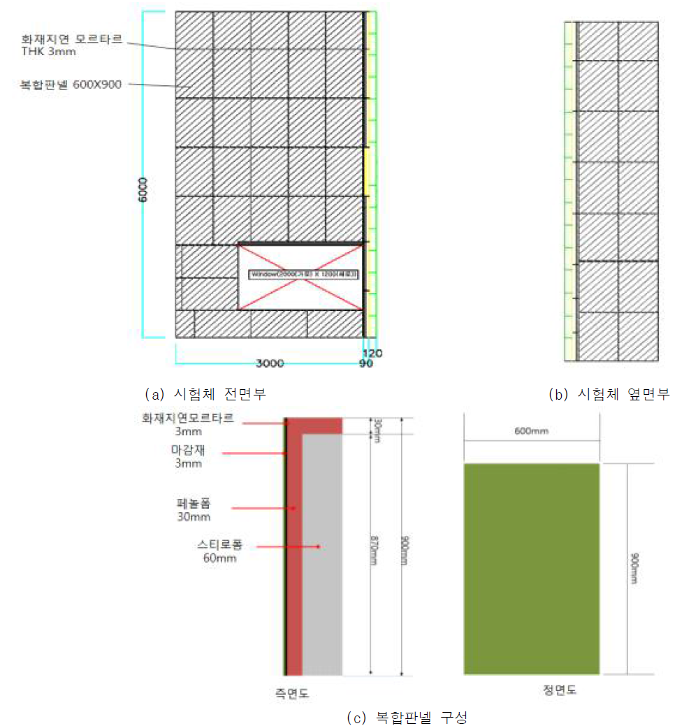 화재저항성 시험체의 구성 및 복합판넬 구성