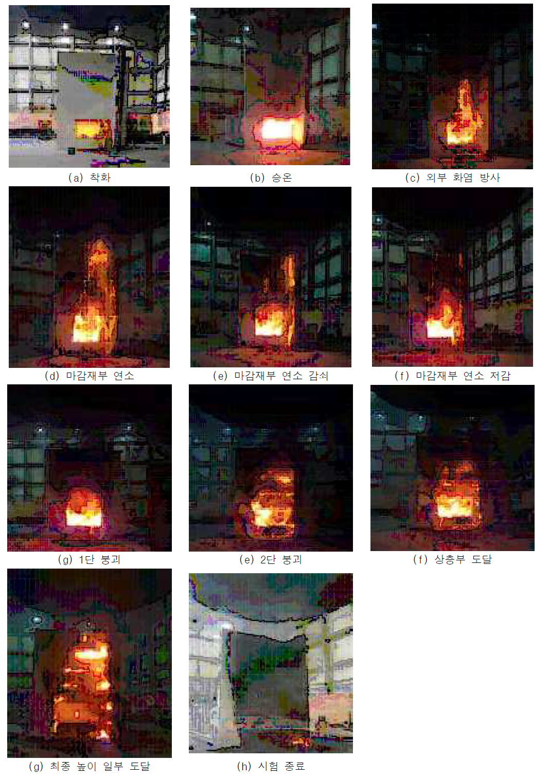 외벽 화재 시험 과정 및 단계