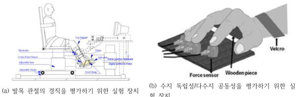 기존의 경직, 수지 독립성, 다수지 공동성 평가 방법