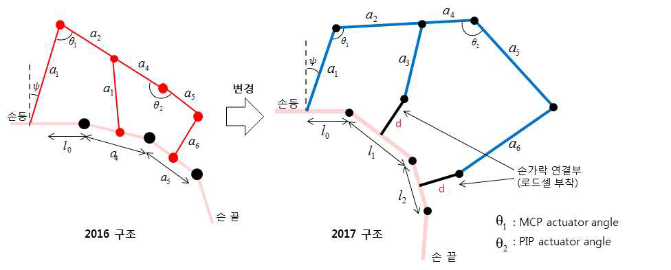 특이점 제거를 위한 구조의 수정