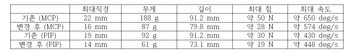 모터 개선 사항