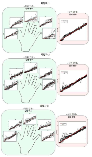 힘 제어 실험 반복 결과