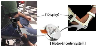 Motor-Encoder system을 이용한 고유 수용성 감각 측정 장치