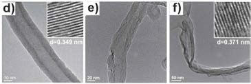 탄소나노튜브, 산화 탄소나노튜브, 부분 열림 구조 탄소나노튜브 TEM 이미지 (Chem. Commun., 2011, 47, 9429-9431)