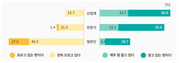 국가 온실가스 감축 목표 인지도