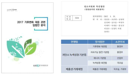 2017 기후변화 대응 관련 입법안 분석 주요내용