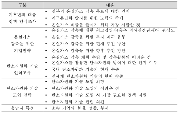 조사 내용