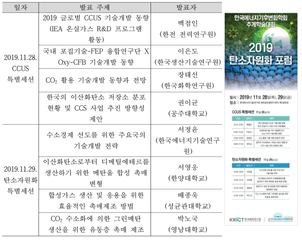 2019 탄소자원화 포럼 프로그램 구성