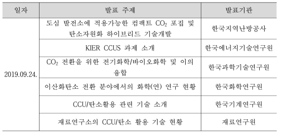 출연연 연구협의체 프로그램 구성