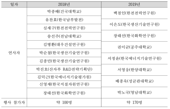 학회 네트워크 행사 연사자 및 참석자 현황