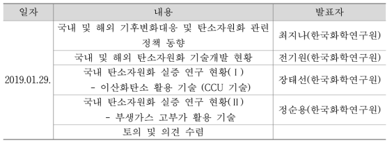 2019 수요기업 간담회 프로그램