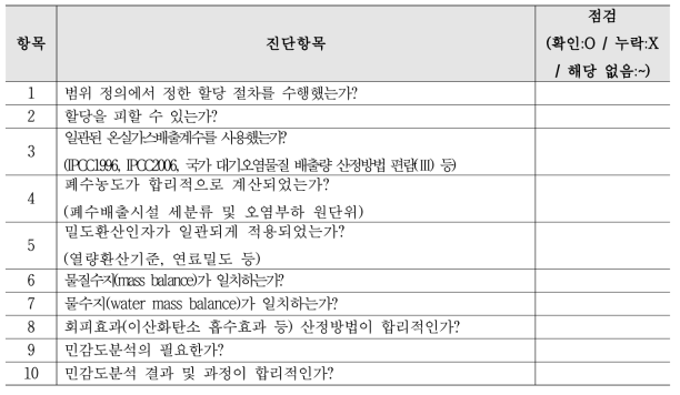 데이터 계산 과정 분석 체크리스트