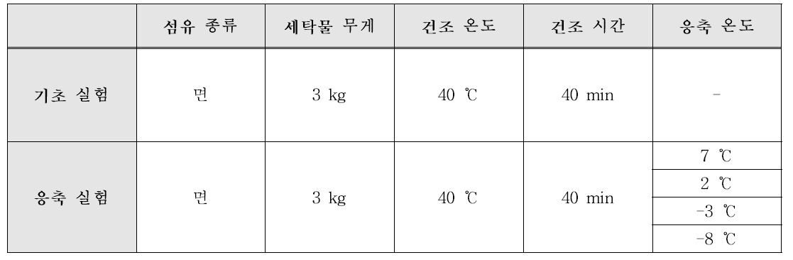 응축 실험 조건