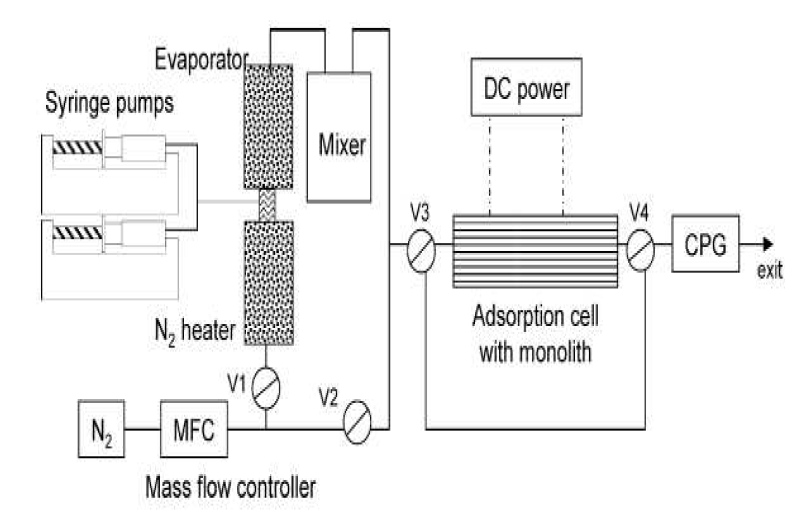 ESA 공정의 모식도 (출처 : Yu et al., 2007)