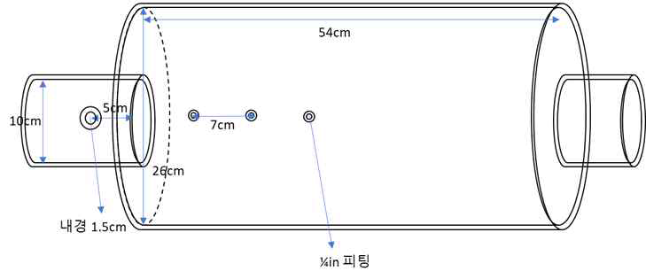 가스 포집 챔버 개략도