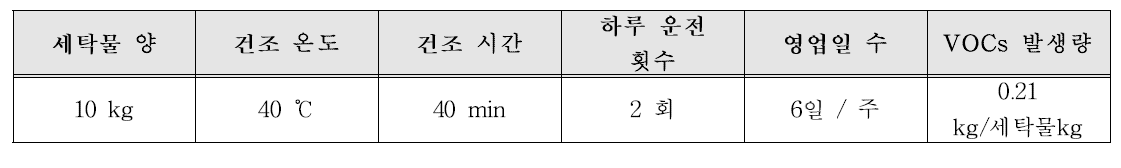 세탁업소 VOCs 배출계수 산정 조건