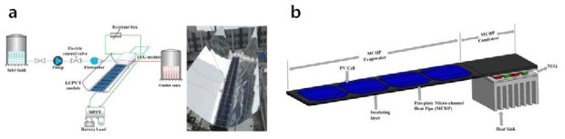 Micro-channel heat pipe array를 이용하여 열전 발전 소자와 태양전지의 위치를 분리한 연구 예시 2가지