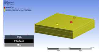 Thermal interface 레이어의 열전달 분석을 위한 시뮬레이션 모델 및 측면 온도 분포