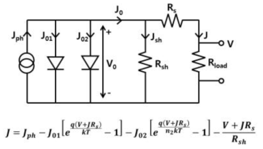 태양전지 회로도 및 diode equation