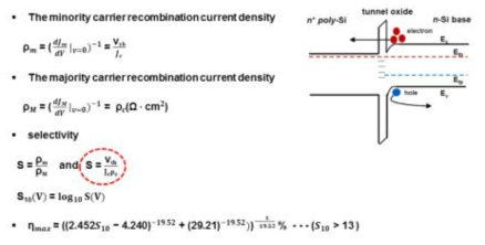 selectivity와 태양전지 band diagram