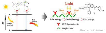 AZO dye의 Photon Absorption 특성