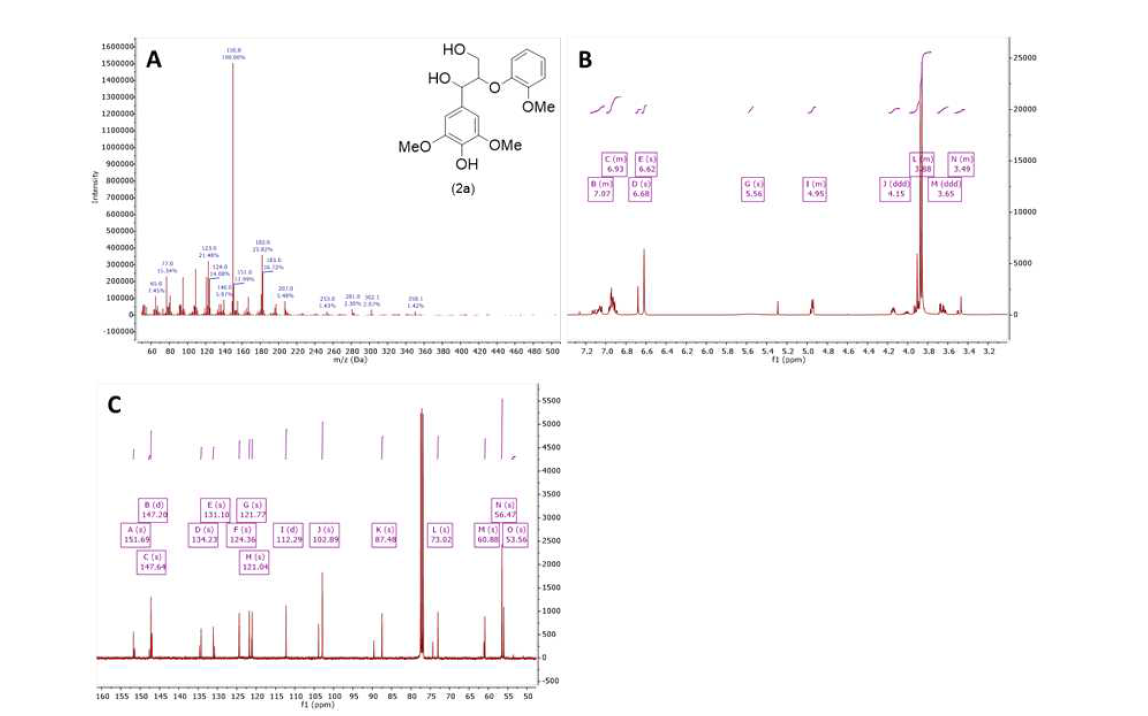 GC/MS(A), 1H-NMR(B) 및 13C-NMR(C)에 의한 화합물 2a의 확인