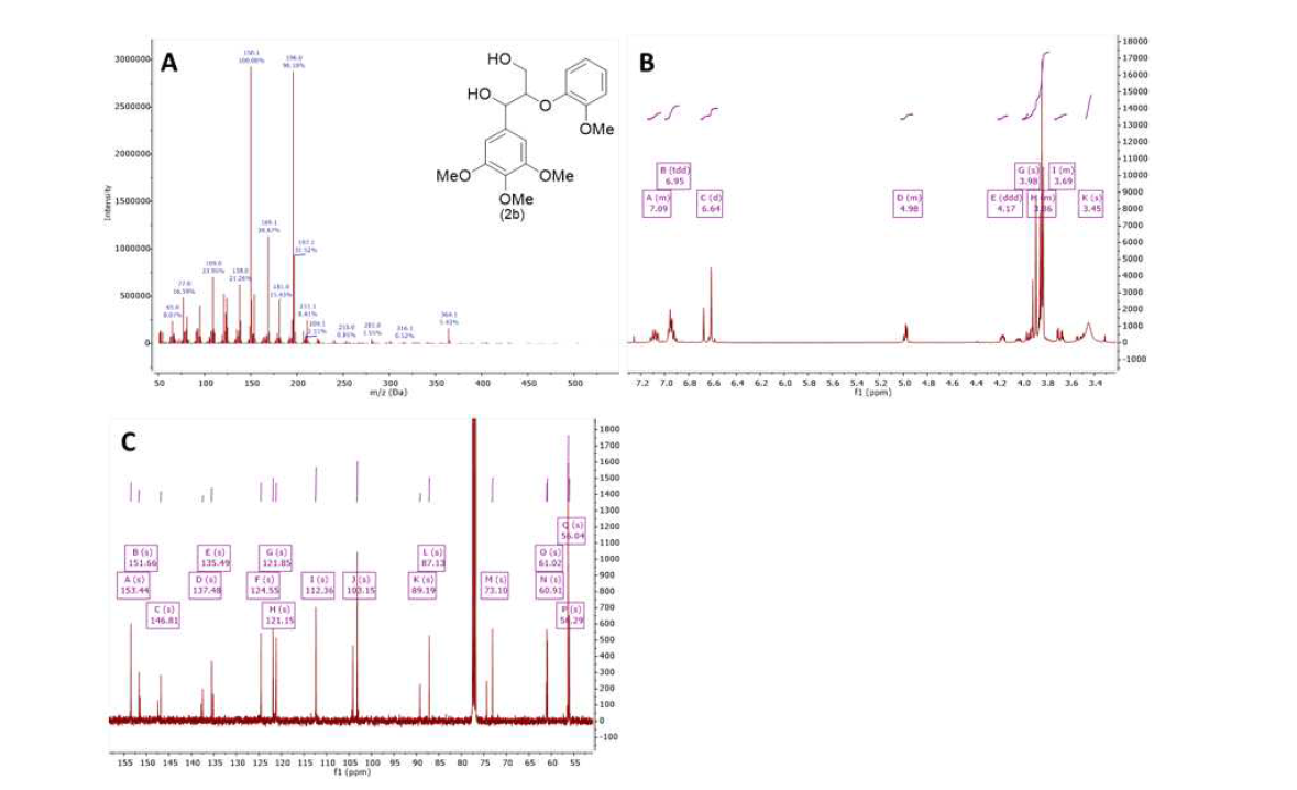 GC/MS(A), 1H-NMR(B) 및 13C-NMR(C)에 의한 화합물 2b의 확인