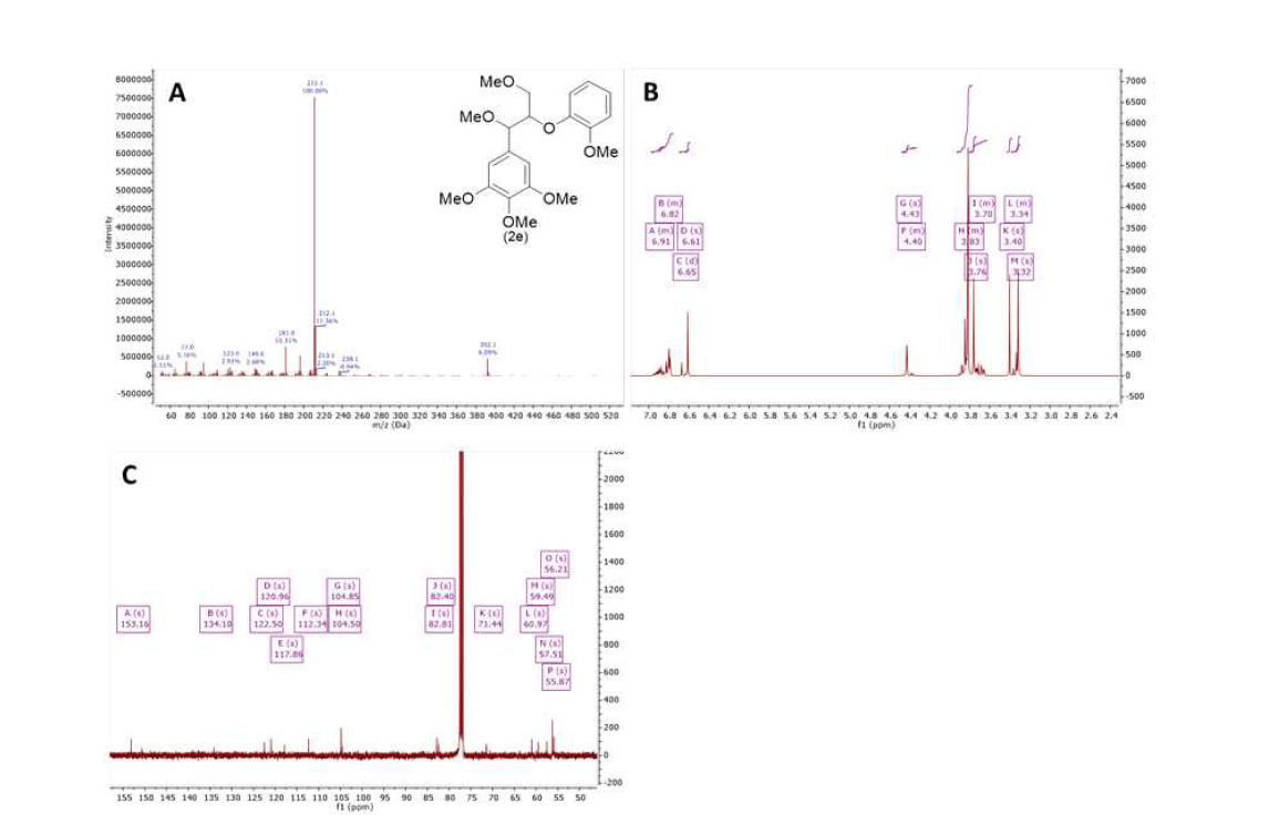 GC/MS(A), 1H-NMR(B) 및 13C-NMR(C)에 의한 화합물 2e의 확인