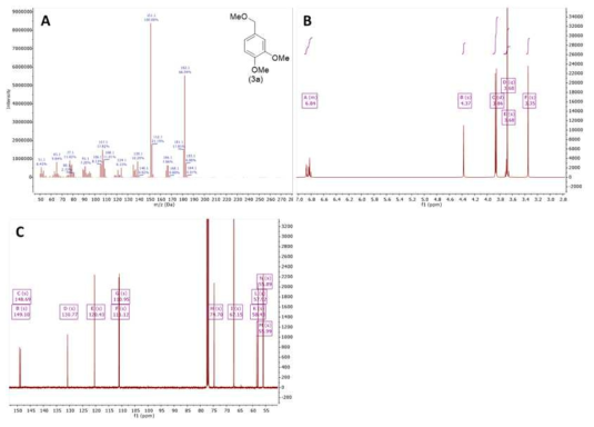 GC/MS(A), H-NMR(B) 및 13C-NMR(C)에 의한 화합물 3a의 확인