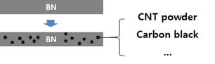 Boron Nitide에 carbon black이 혼합된 thermal interface 물질