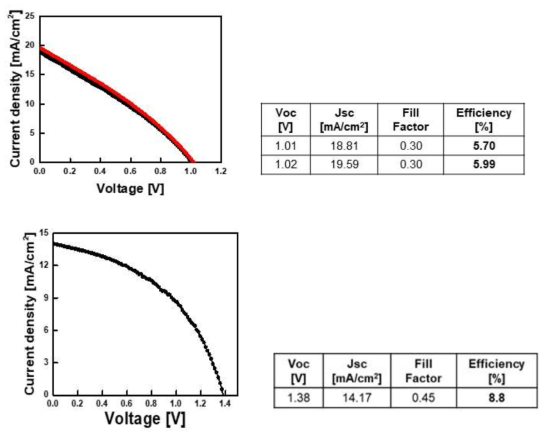 페로브스카이트-실리콘 접합 태양전지 소자의 ITO 패터닝 전(상)과 후(하) 비교
