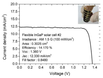 고전압 박막 InGaP 태양전지 개발