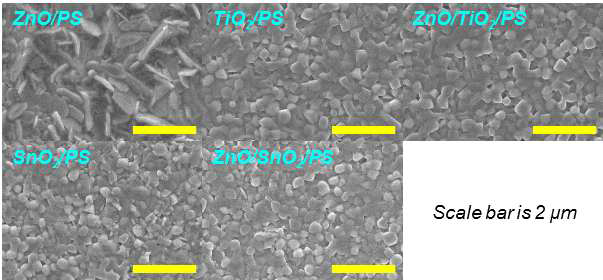 ZnO, TiO2, SnO2 및 ZnO에 passivation 층을 도입한 전자수송층 상에서 합성한 페로브스카이트 박막의 scanning electron microscopy(SEM) 분석 결과