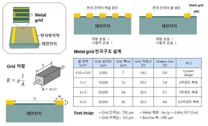 대면적 태양전지용 전면 전극 구조 설계도