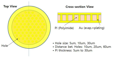 전도성 유연기판 Top & Cross-section View