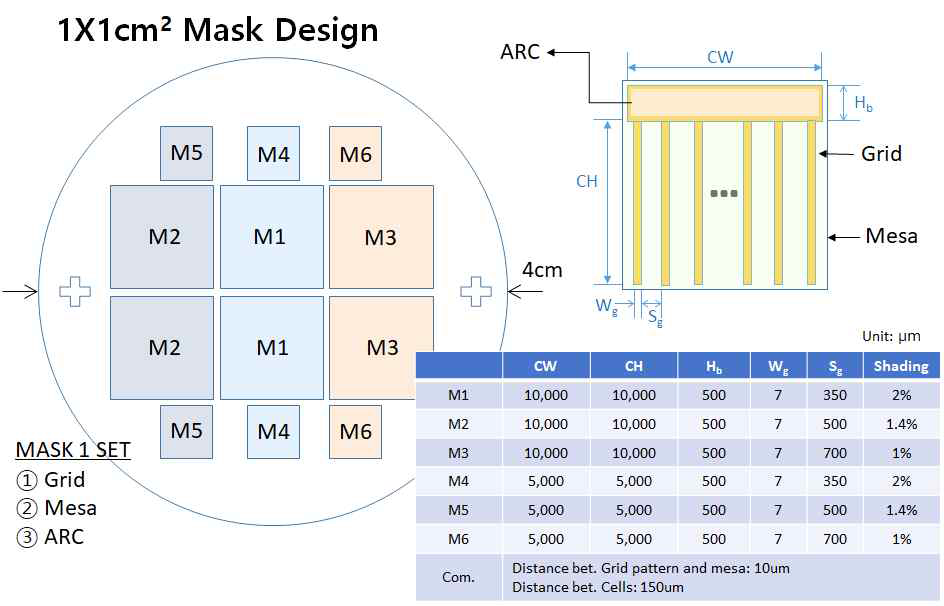 1x1 cm2 태양전지용 마스크 설계 개념도