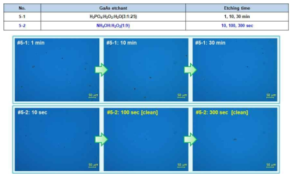 GaAs 모기판 상에 보이는 표면 particle 제거 실험: H3PO4:H2O2:DI vs. NH4OH:H2O2:DI solution, NH4OH:H2O2:DI 용액이 보다 효과적임을 확인