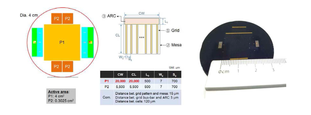 2×2 cm2 태양전지 마스크 설계 개념도(좌) 및 제작된 대면적 셀(우)