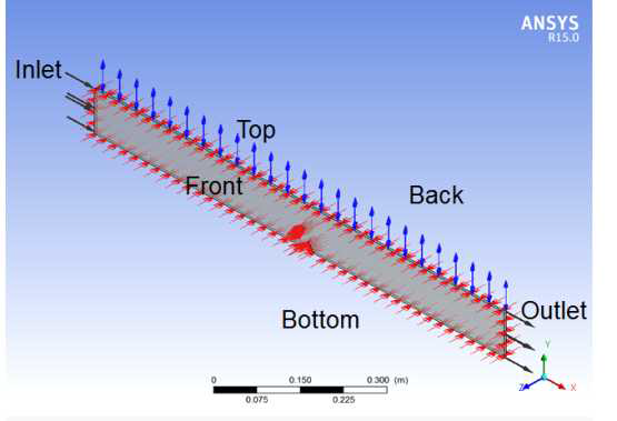 Boundary in the straight channel