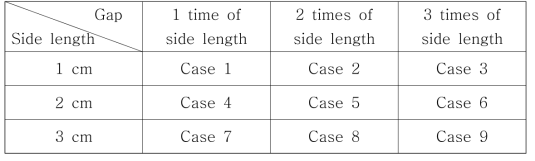 9 cases for simulation