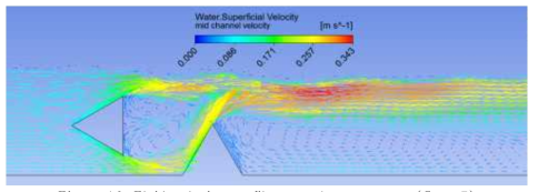 Fluid velocity profile near the structures (Case 7)